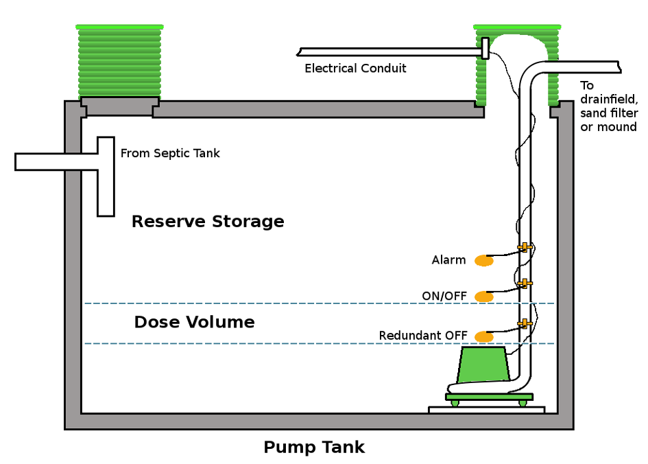 septic tank systems texas cities 
      zip batch